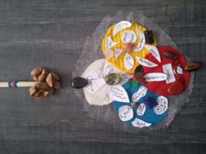 Roue de médecine de Marie Pierre